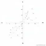 Complex sentences impact on IELTS score