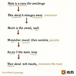 Complex sentence structure analysis for IELTS Reading
