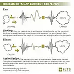 Understanding connected speech in IELTS Listening