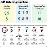Understanding context and units for IELTS number recognition