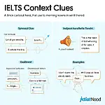 Using Context Clues in IELTS Listening
