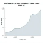 Credit card debt chart showing rising trends