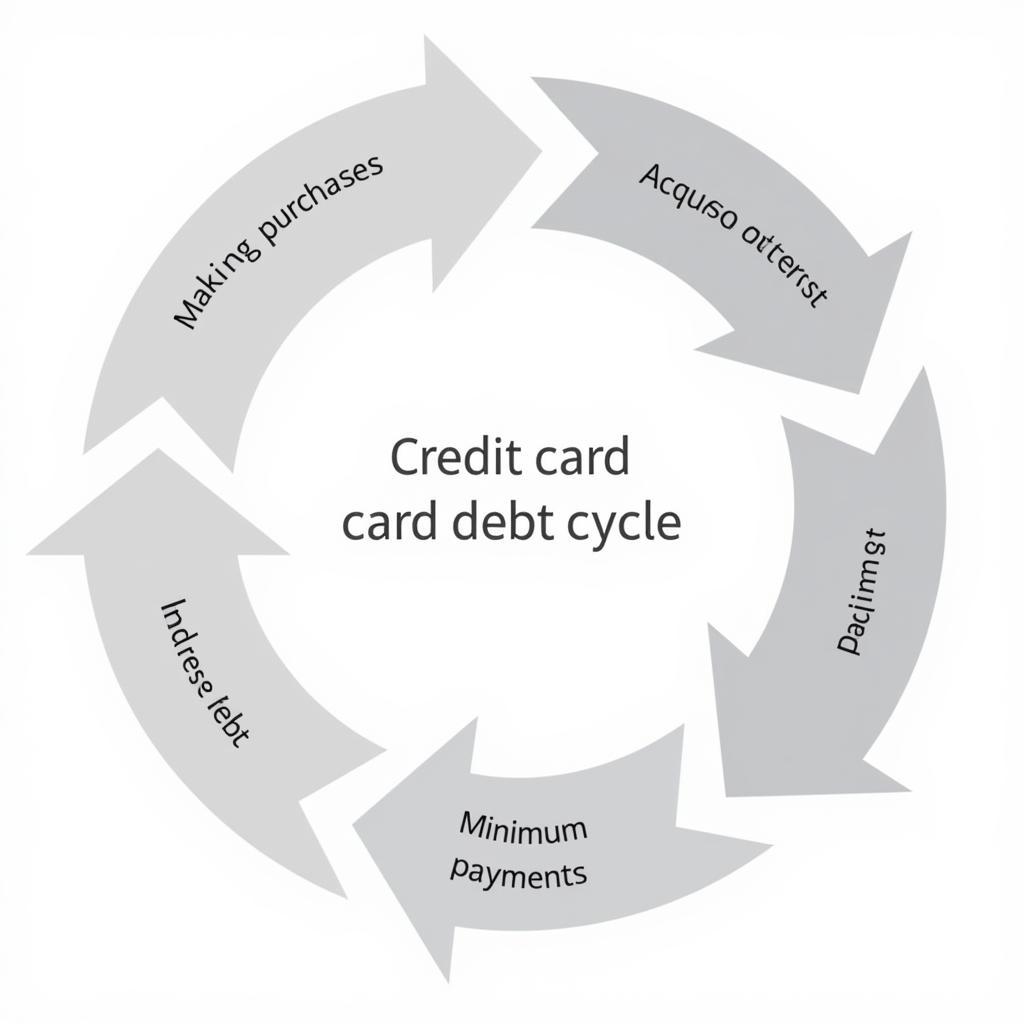 Credit card debt cycle illustration