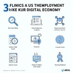 Benefits of self-employment in the digital economy