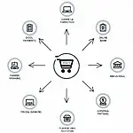 E-commerce impact on financial markets illustrated diagram