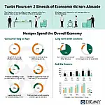 Economic stimulus impact on savings and spending