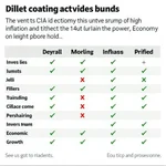 Effects of High Inflation on Economy Comparison Chart