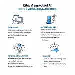 Ethical considerations of AI in virtual collaboration