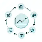 Factors influencing stock market performance