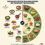 Globalization's impact on traditional cuisine