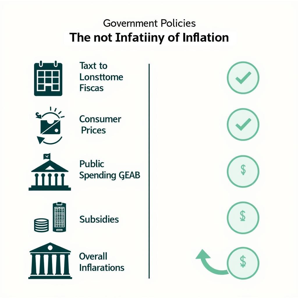 Government's role in controlling inflation
