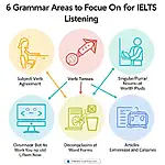 Key Grammar Areas for IELTS Listening