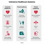 Comparison of healthcare systems illustration