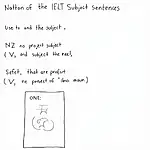 Identifying the true subject in IELTS writing