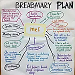 IELTS Essay Planning Technique