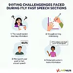 IELTS Listening Fast Speech Challenges