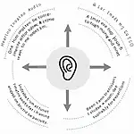 IELTS Listening for Implied Information Diagram