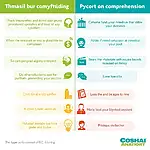 Impact of interruptions on IELTS Listening comprehension