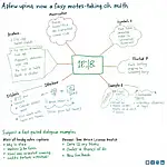 IELTS Listening Note-Taking Techniques
