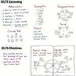 IELTS Listening Note-Taking Techniques