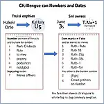 IELTS Listening Numbers and Dates Challenge
