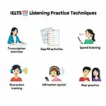 IELTS Listening Practice Techniques