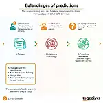IELTS Listening Prediction Technique