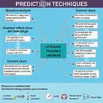 IELTS Listening Prediction Techniques