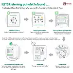 IELTS Listening Question Types