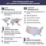 IELTS Listening Question Types