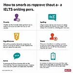 IELTS Listening Spelling Strategies