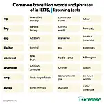 Chart of transition words for IELTS Listening