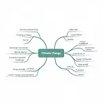 IELTS Listening: Focusing on Content Keywords