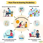 IELTS Listening Vocabulary Improvement