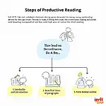IELTS Predictive Reading Strategy