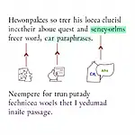 IELTS Reading Keyword Identification Technique