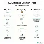IELTS Reading Question Types and Strategies
