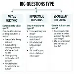 IELTS Reading Short Answer Question Types