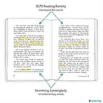 IELTS Reading Skimming and Scanning Technique