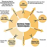 IELTS Speaking Part 3: Buying Time Techniques