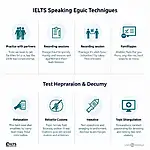 IELTS Speaking Preparation Techniques