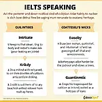IELTS Speaking Vocabulary Chart