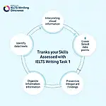 Importance of data analysis in IELTS Task 1