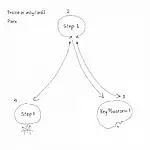 IELTS Task 1 Process Diagram Analysis
