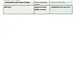 IELTS Thematic Vocabulary List Example