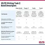 IELTS Writing Task 2 Band Descriptors