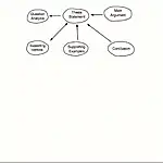 IELTS Writing Task 2 Clear Reasoning Diagram