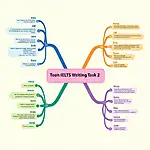 IELTS Writing Task 2 Idea Generation Techniques