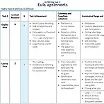 IELTS Writing Task 2 Scoring Rubric