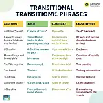 IELTS Writing Transitional Phrases